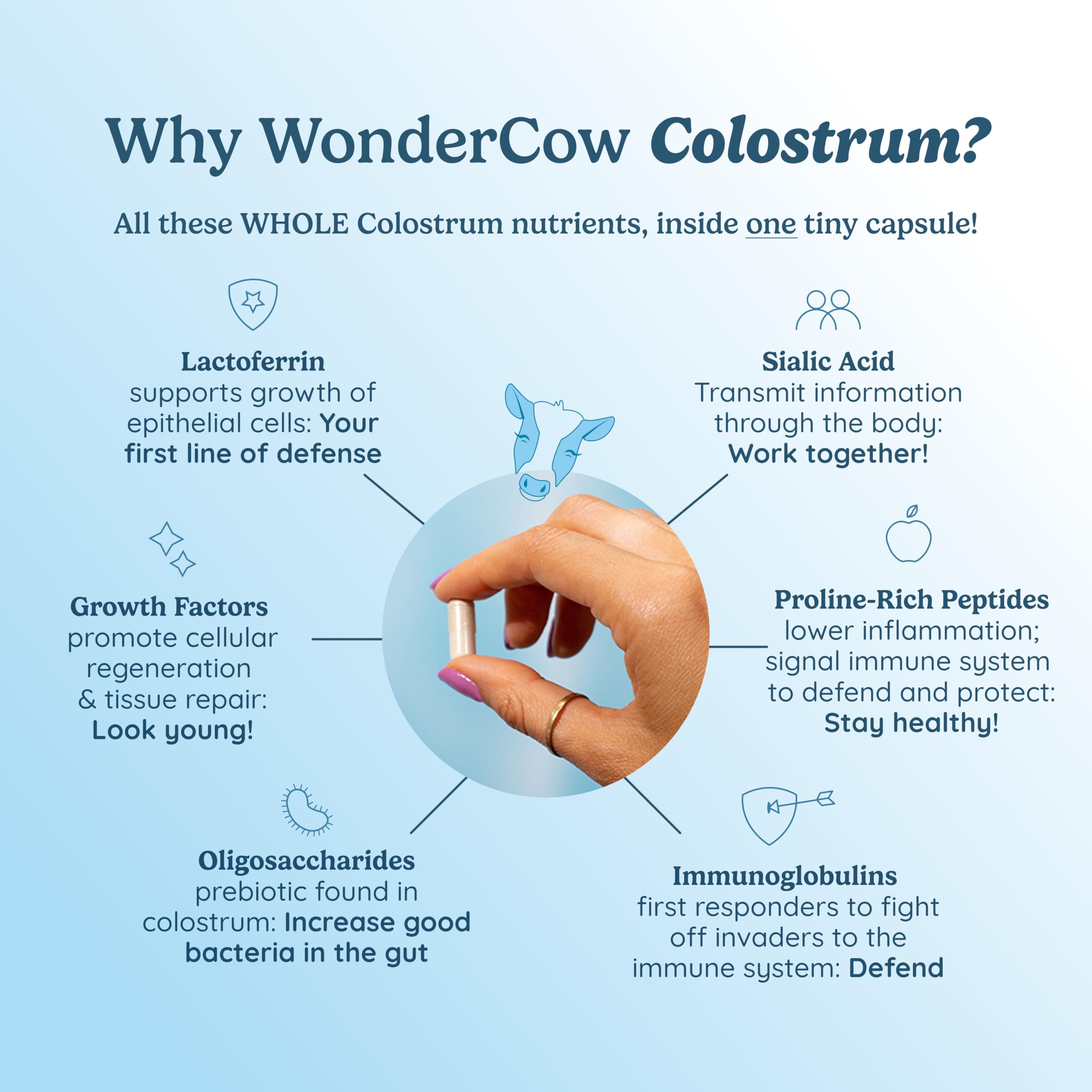 WonderCow colostrum capsules label closeup — highlights non-GMO ingredients for wellness.