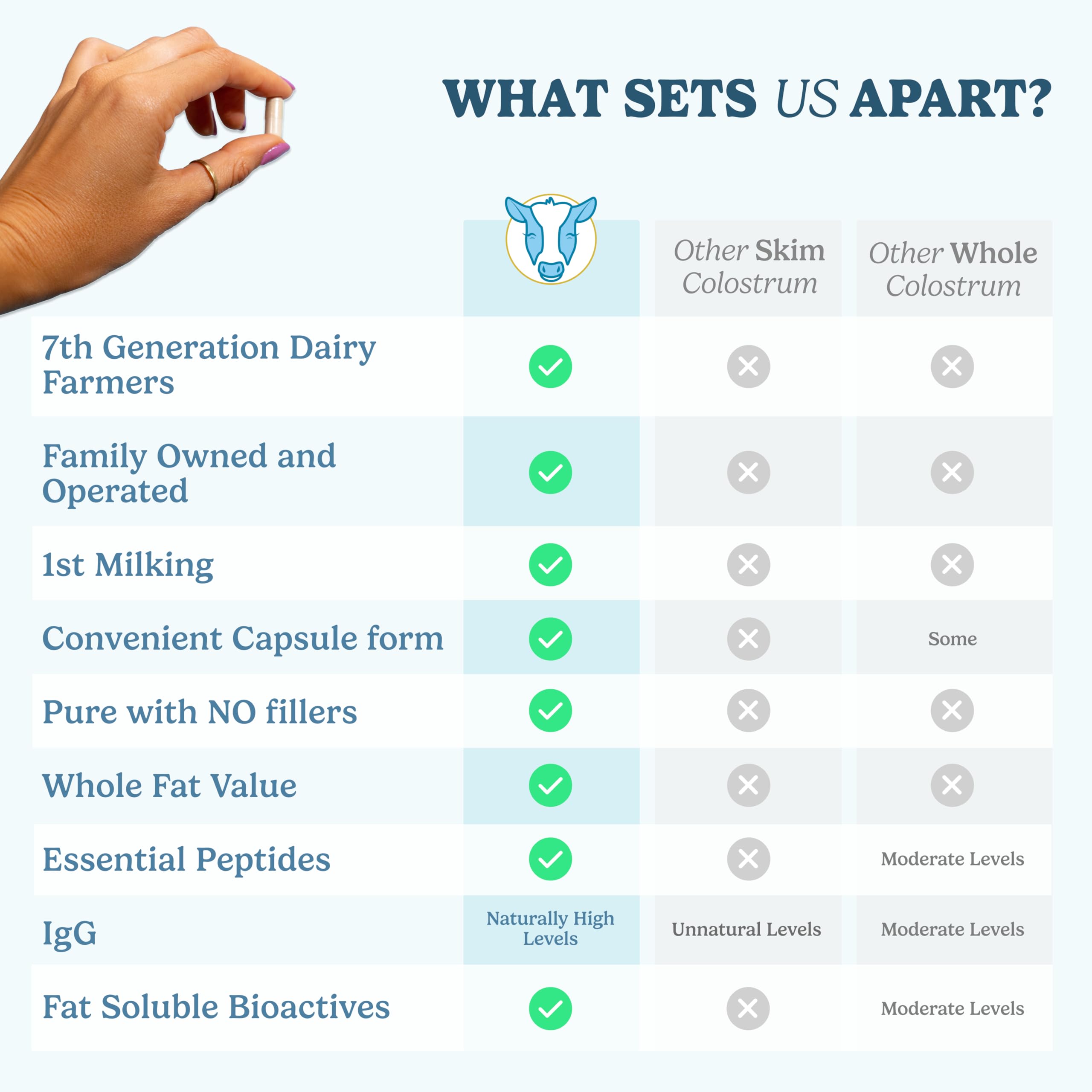 WonderCow colostrum packaging USA-made — clean, ethical production.