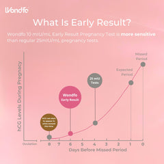 Privacy-protected home pregnancy testing