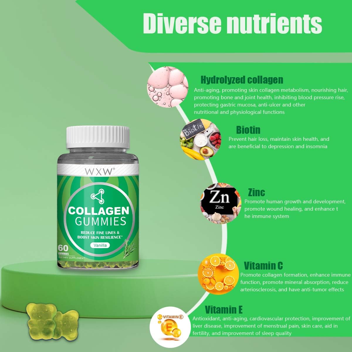 Graphic showing benefits: stronger hair, radiant skin, and healthy nails