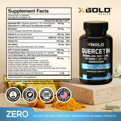 Zinc triple blend with oxide, gluconate and citrate icons