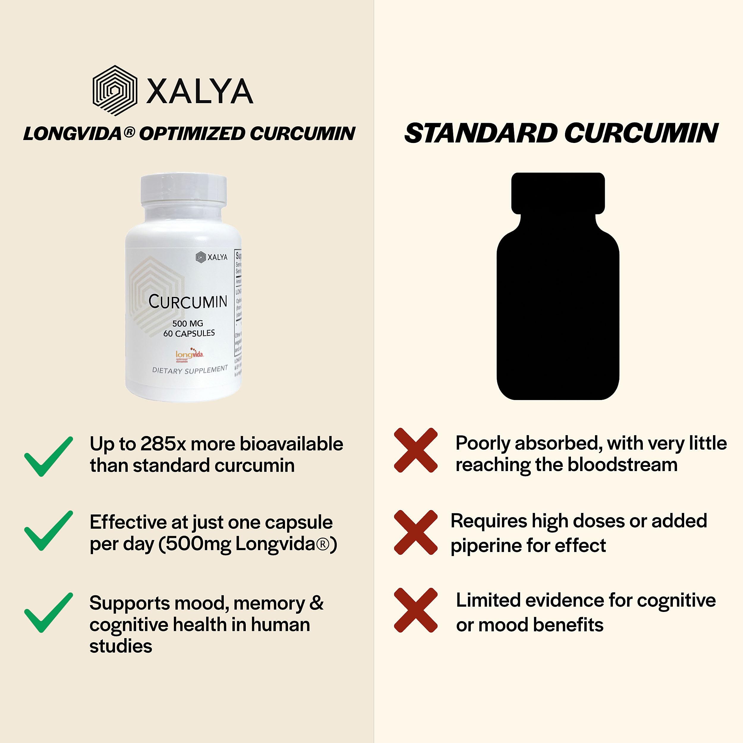 One capsule daily dosing, 500 mg per capsule