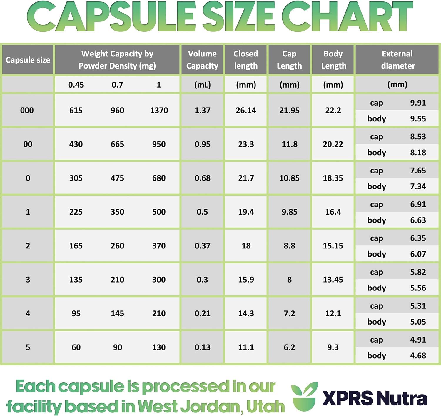 Pre-separated 00 capsules for easy filling with snap shut design
