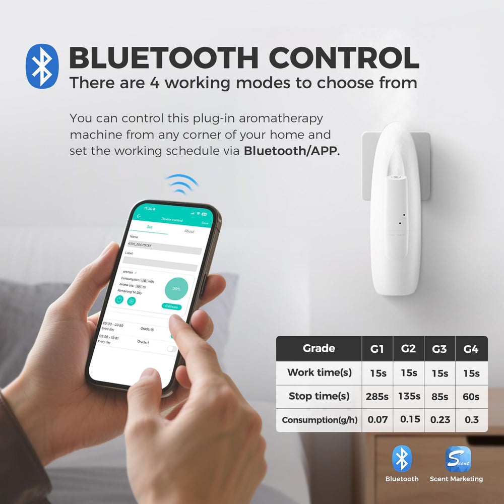 Bluetooth and app control interface for XunliAero diffuser