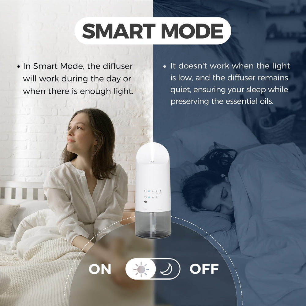 XunliAero auto day night mode saves energy while maintaining aroma