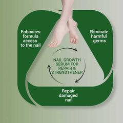 Xvywalo Fast-absorbing gel applied to nail bed for quick dry