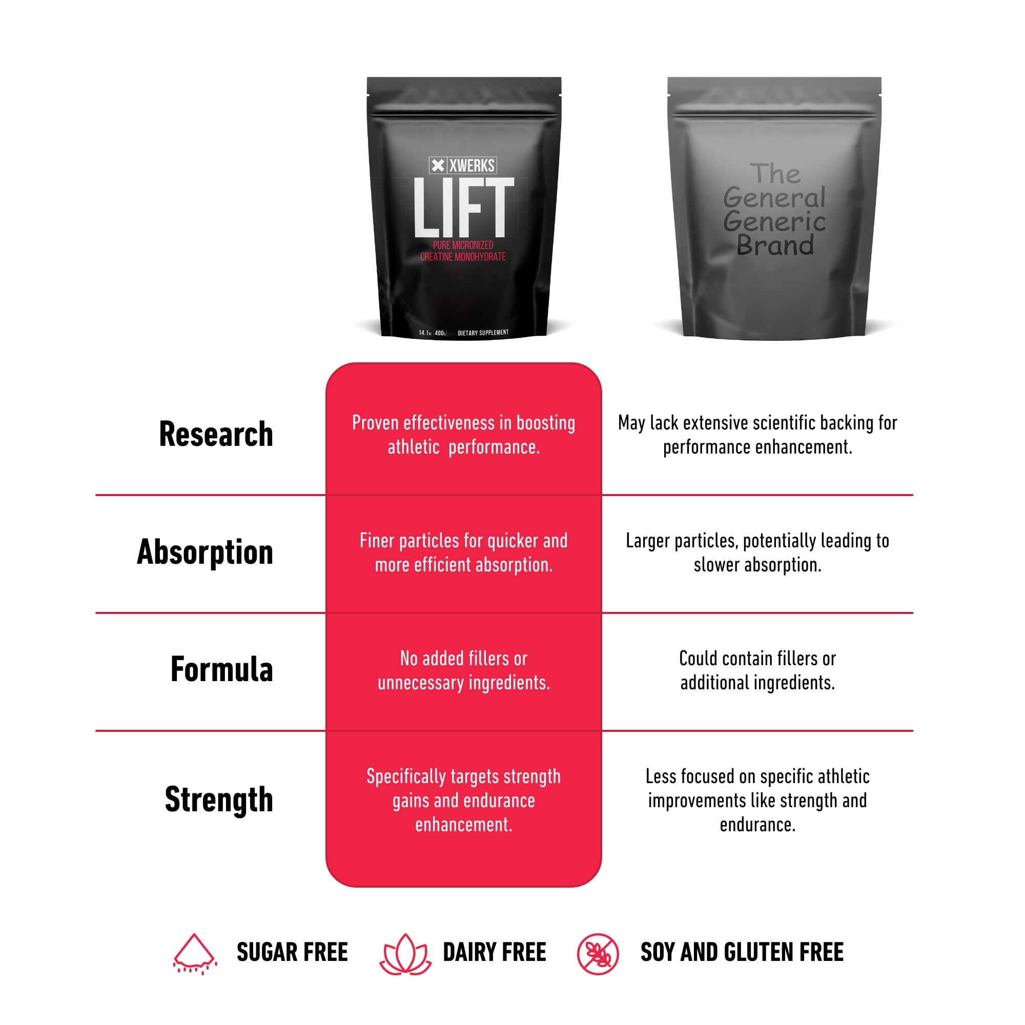 Creatine powder for pre- or post-workout use