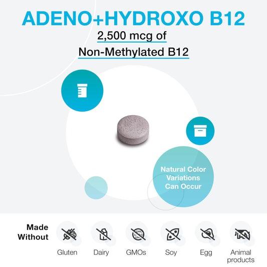 Illustration of adenosylcobalamin and hydroxocobalamin B12 forms