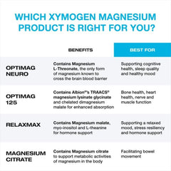 XYMOGEN OptiMag Neuro ingredients list includes Magtein and chelated minerals