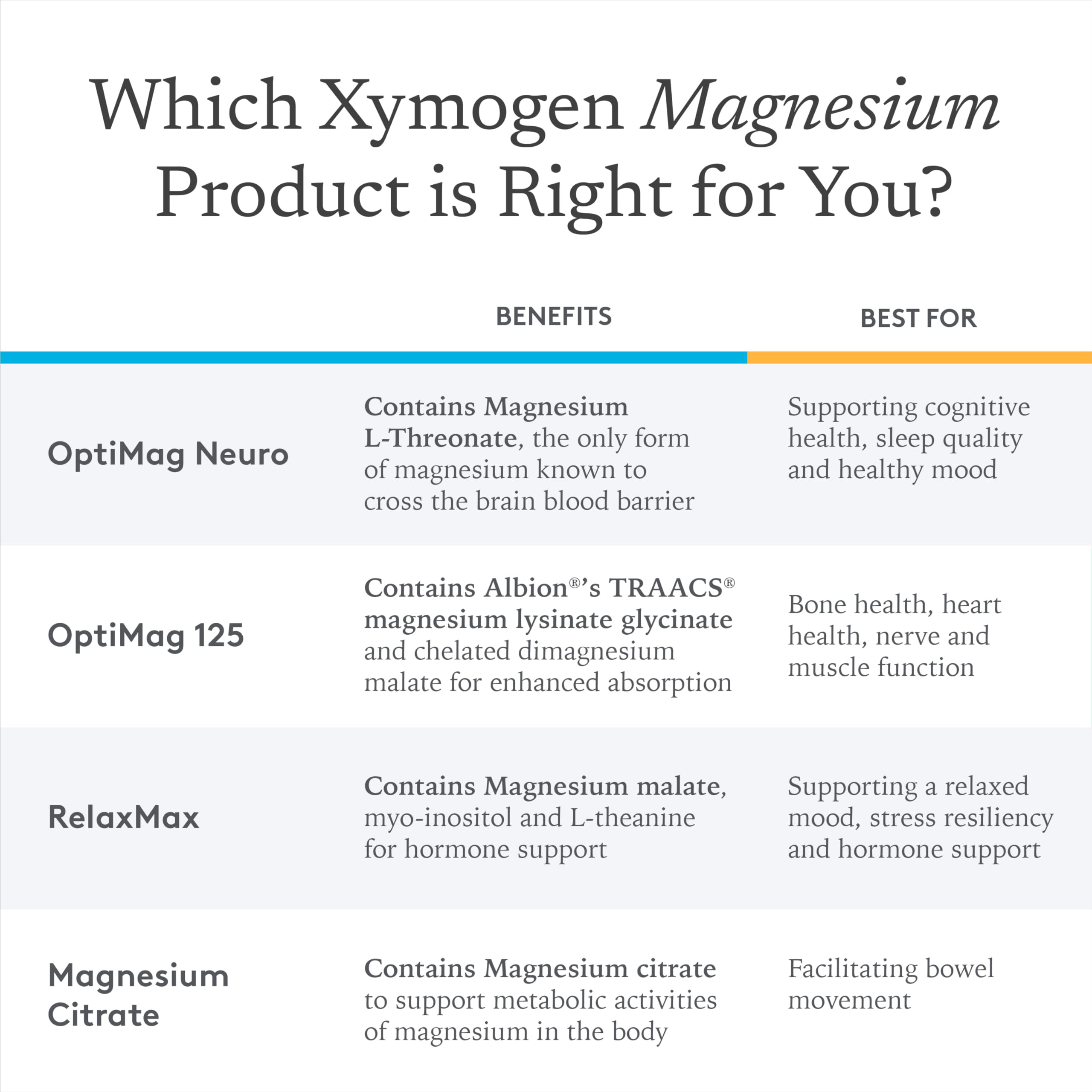 7.2 oz jar of XYMOGEN OptiMag Plus Calcium pear flavor powder