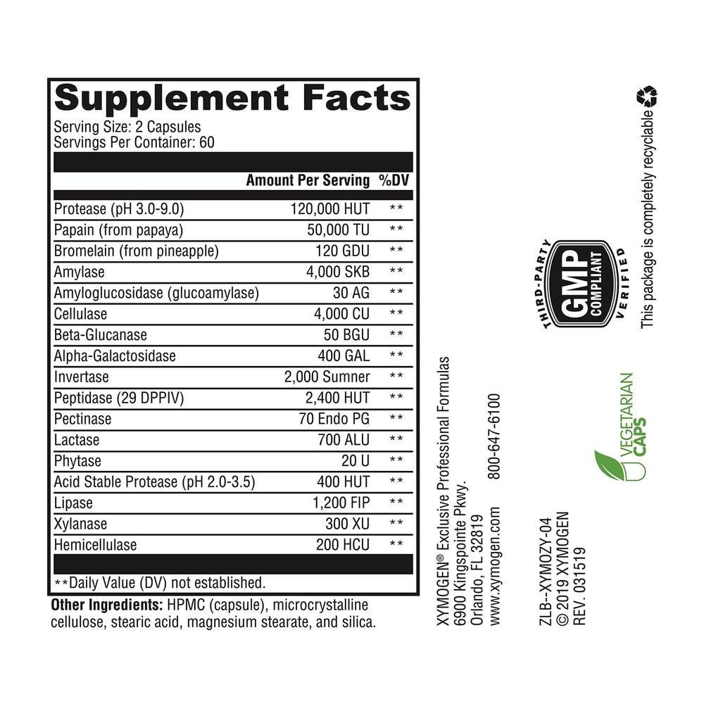 Diagram of enzymes for fat, protein, and carbohydrate digestion
