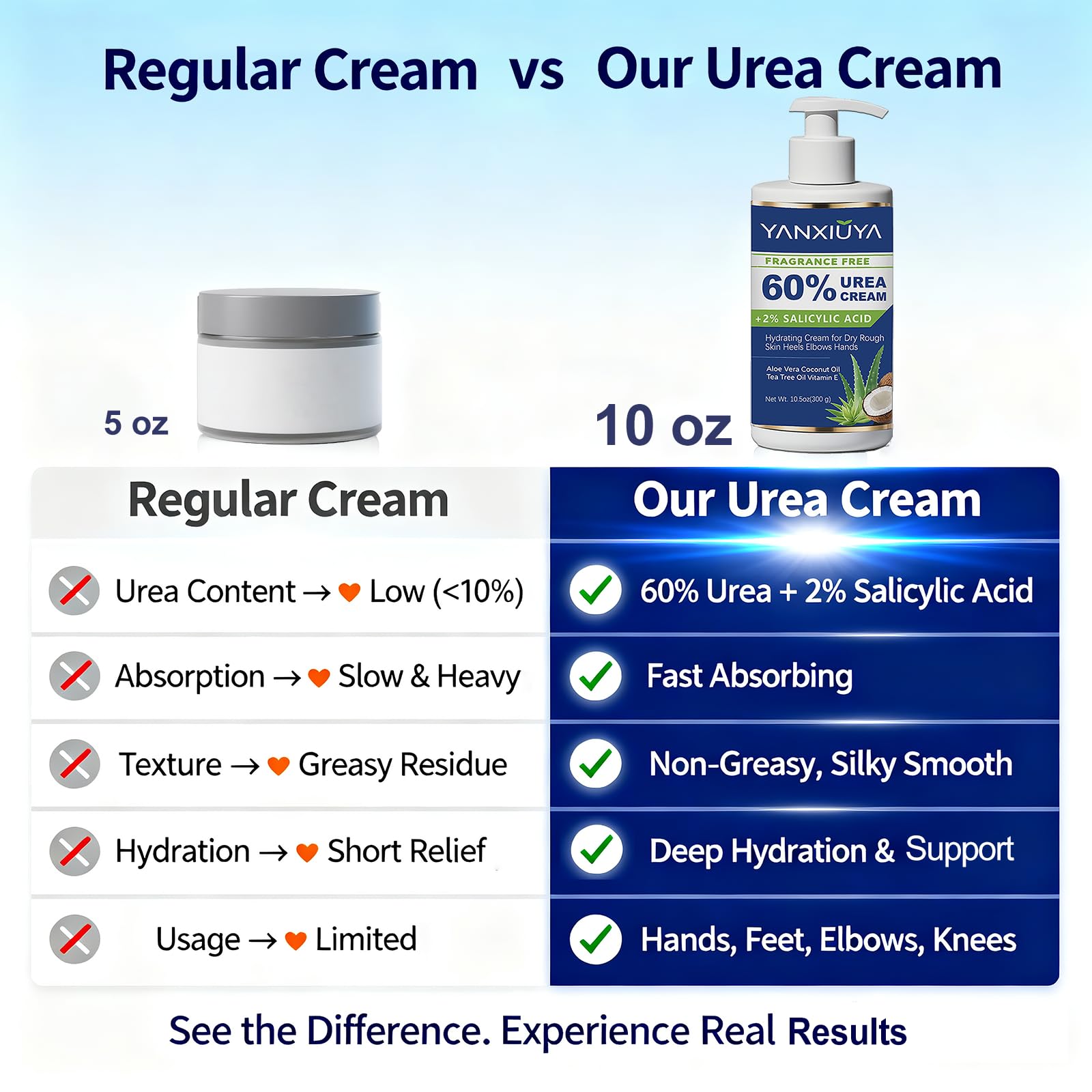 YANXIUYA Cracked heels care image suggesting smoother texture.