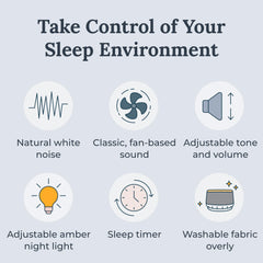 Yogasleep Dohm Nova control panel close-up with customizable sound speeds.