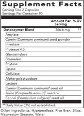 Young Living Detoxzyme daily-use scene with water at meal time
