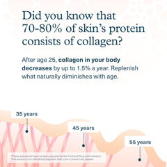 Box packaging of Youtheory Collagen Powder Vanilla 20 oz