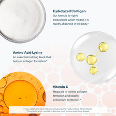 Vitamin C aids collagen formation and antioxidant support