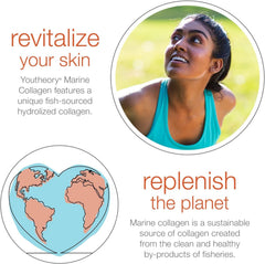 Healthy skin lifestyle image with collagen supplement