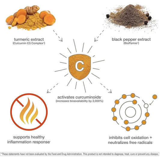 BioPerine black pepper extract for enhanced absorption