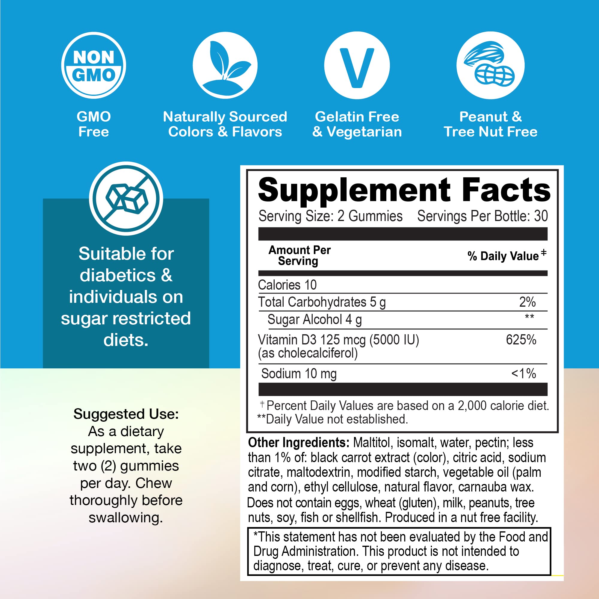 Packaging illustration highlighting 125 mcg potency and 60-count bottle