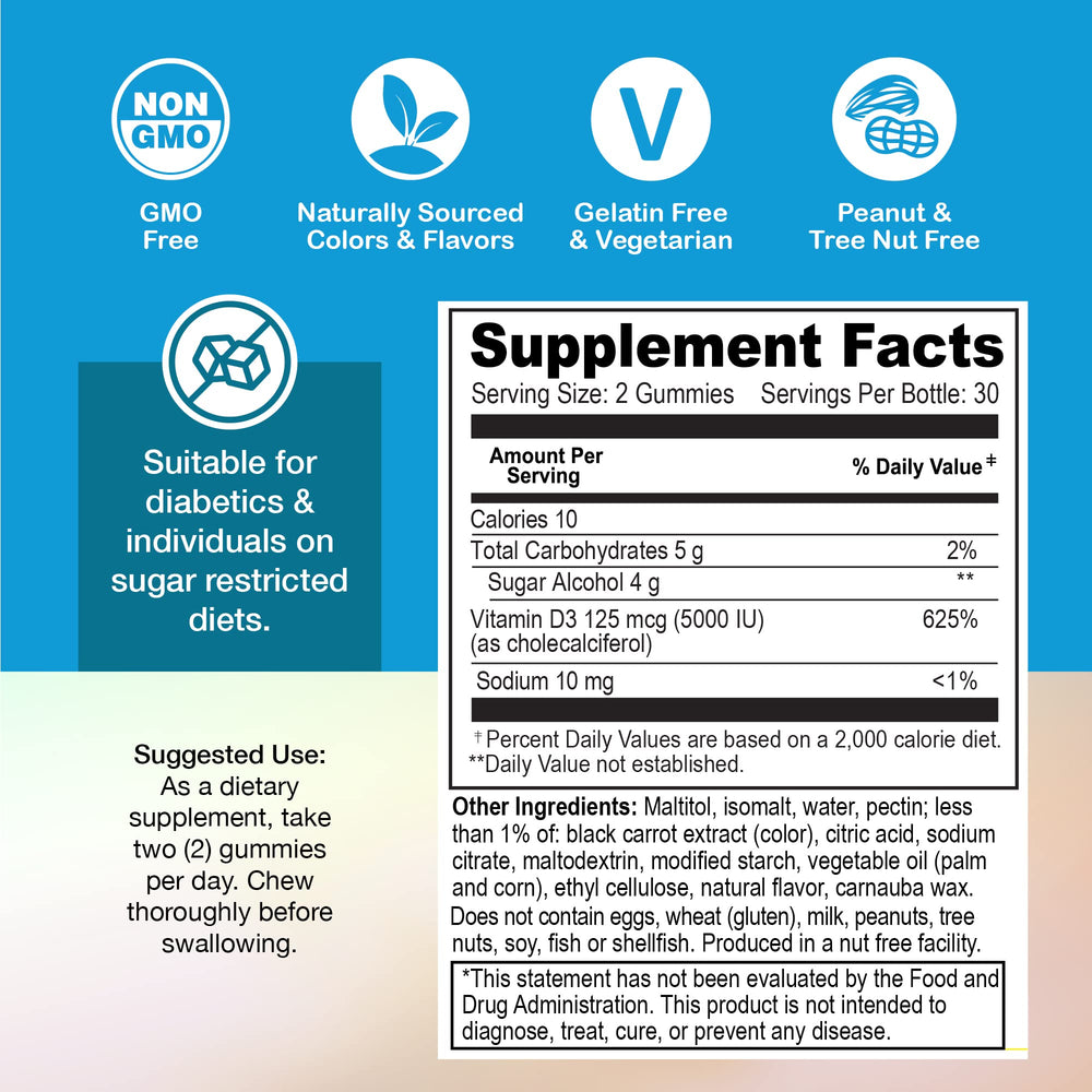 Packaging illustration highlighting 125 mcg potency and 60-count bottle