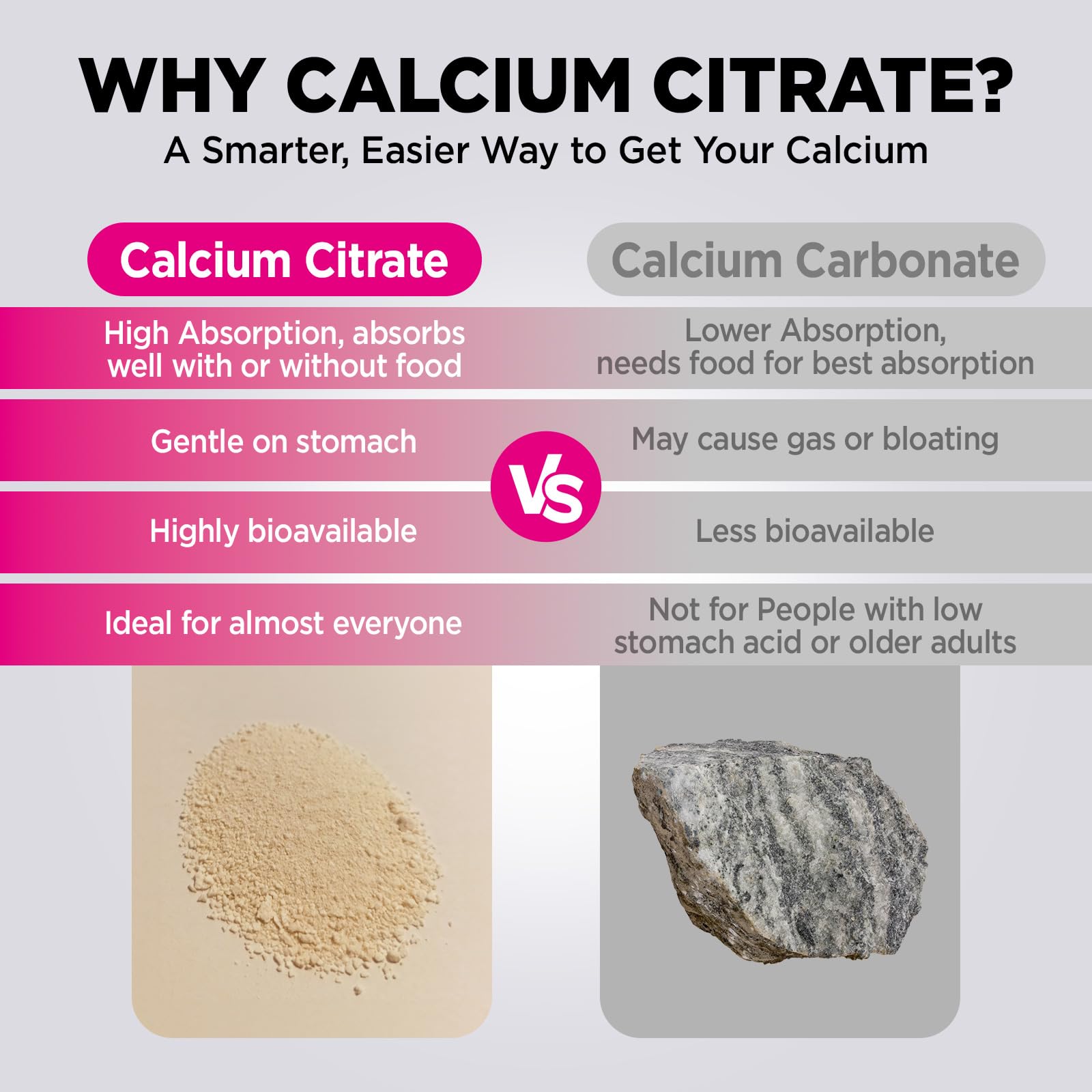 Back view of Yutiny Calcium Citrate Gummies bottle showing label