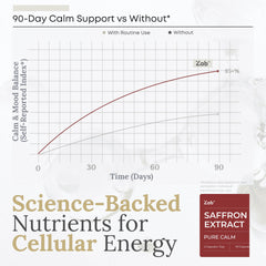 Third-party testing seal on ZAB Saffron Supplements packaging