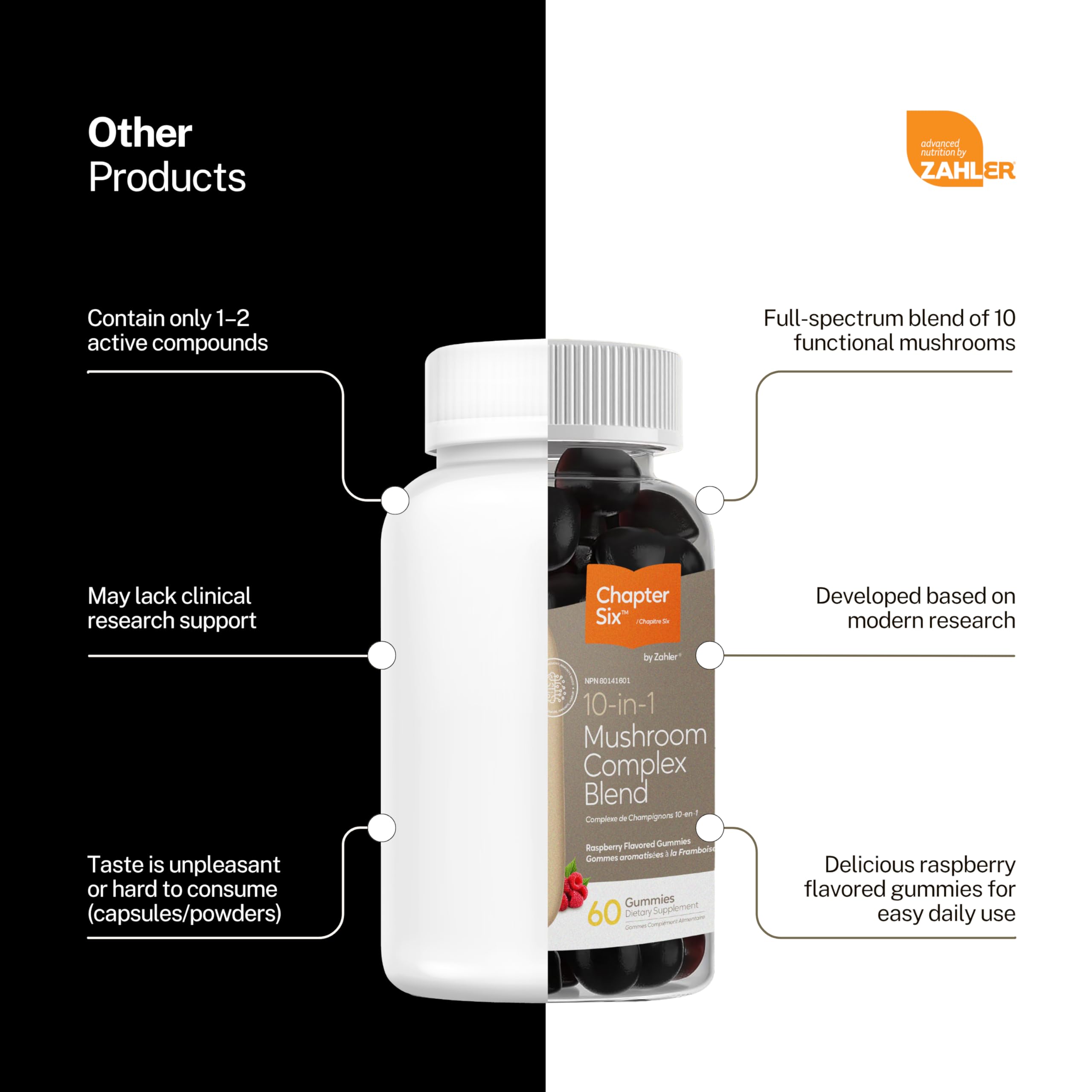 Packaging box and bottle for Zahler Chapter Six 10 in 1 Mushroom Complex Raspberry