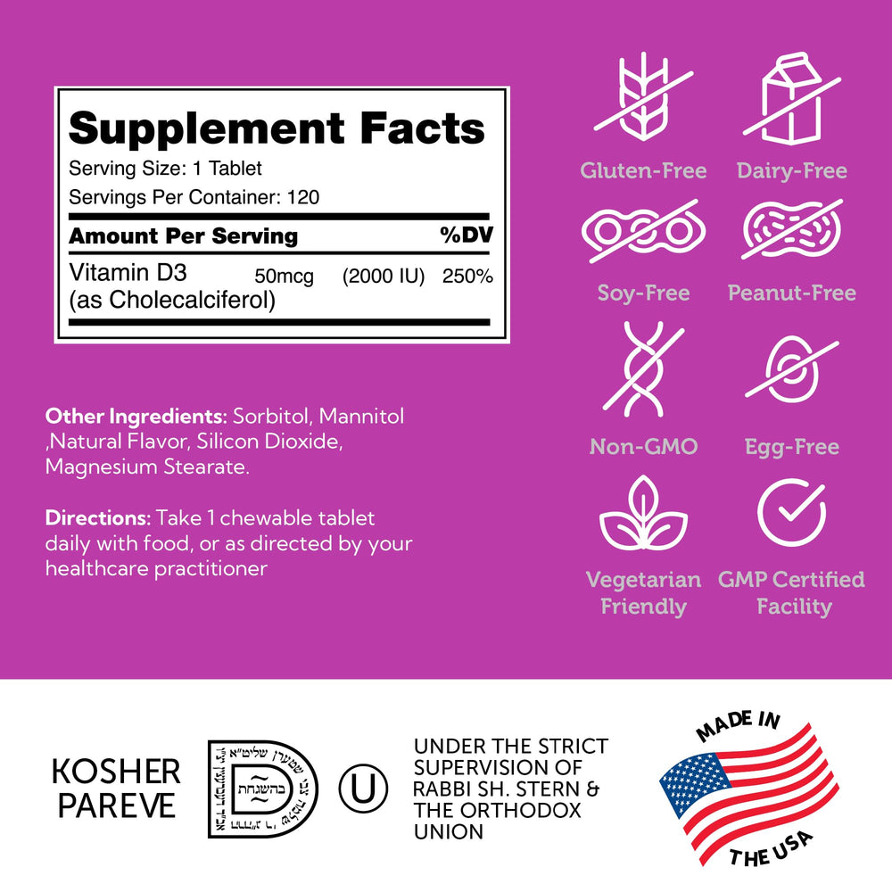 Made in USA GMP facilities for Zahler Vitamin D3