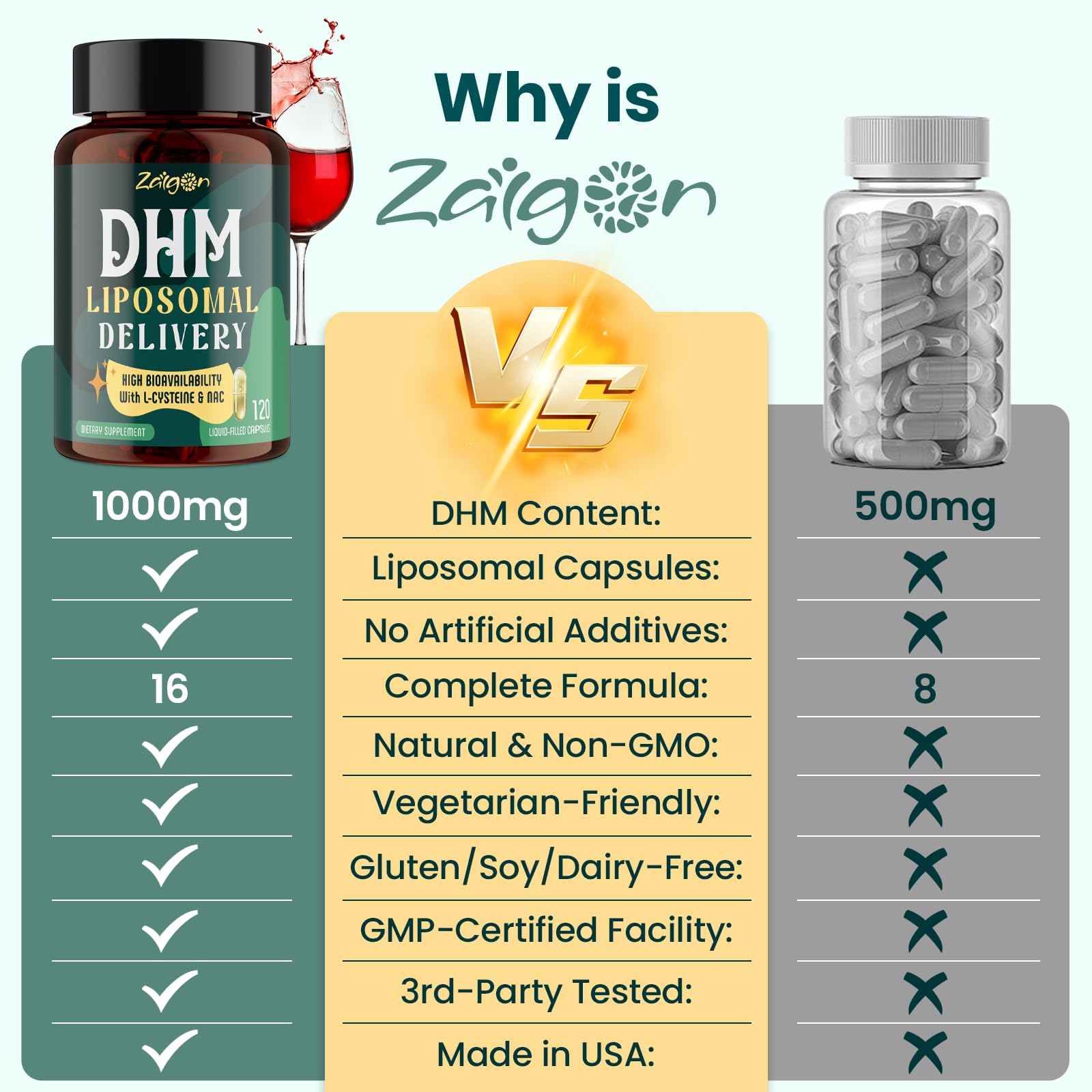 Vitamin B and L-Cysteine in Zaigon DHM capsules