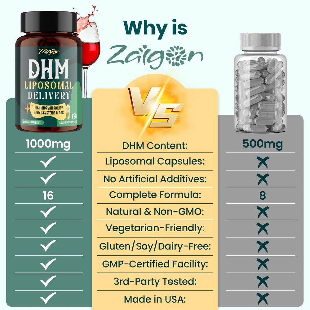 Vitamin B and L-Cysteine in Zaigon DHM capsules