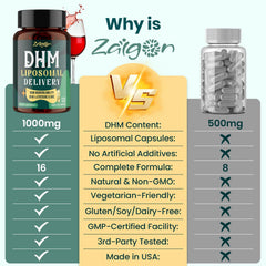 Vitamin B and L-Cysteine in Zaigon DHM capsules