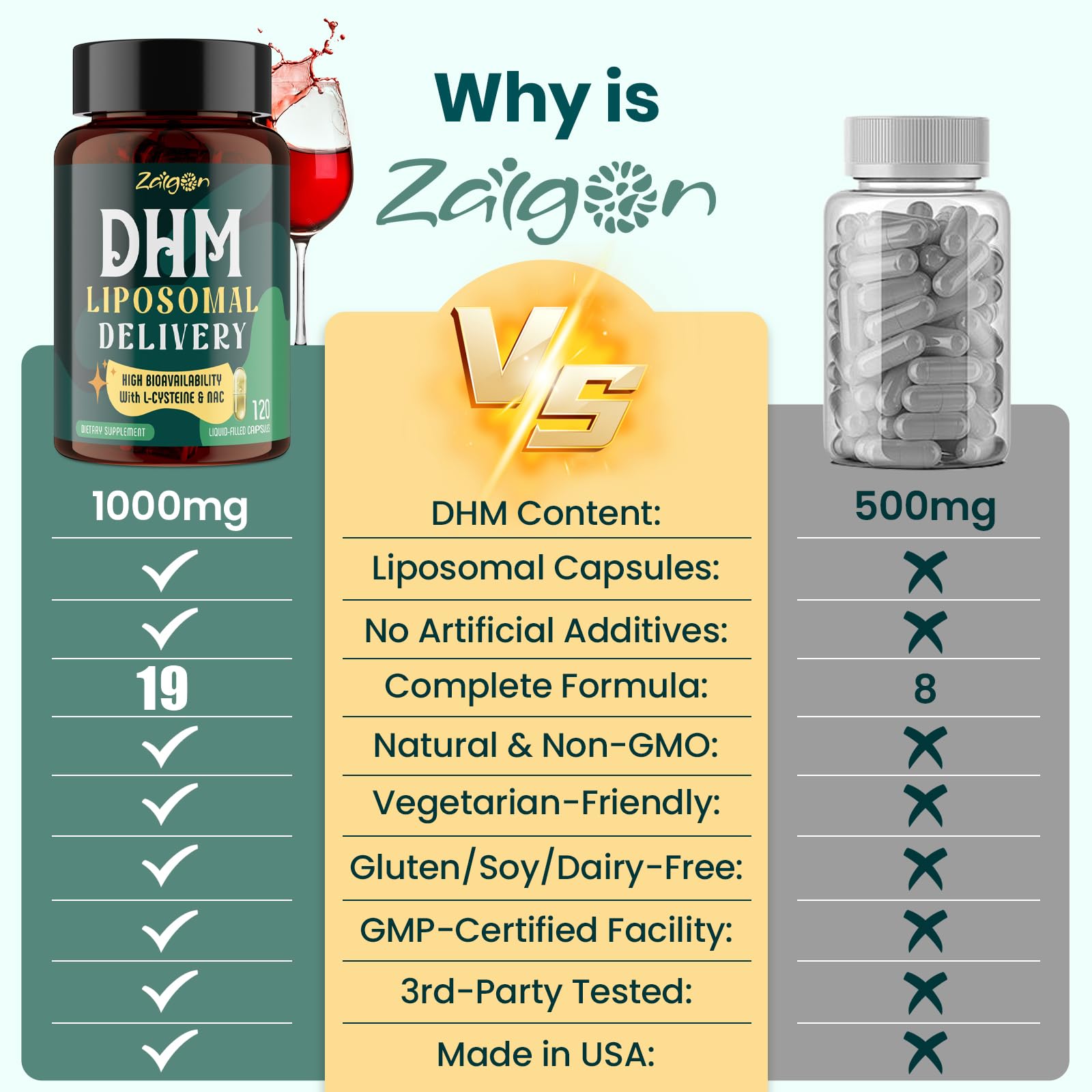 Zaigon ingredient label — vegan, soy-free, gluten-free formulation.
