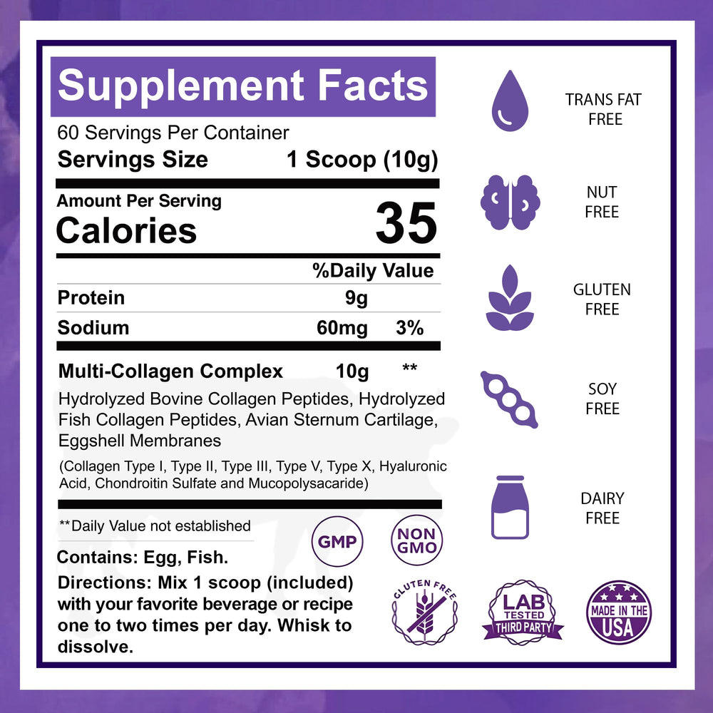 Grass-fed beef collagen source illustration