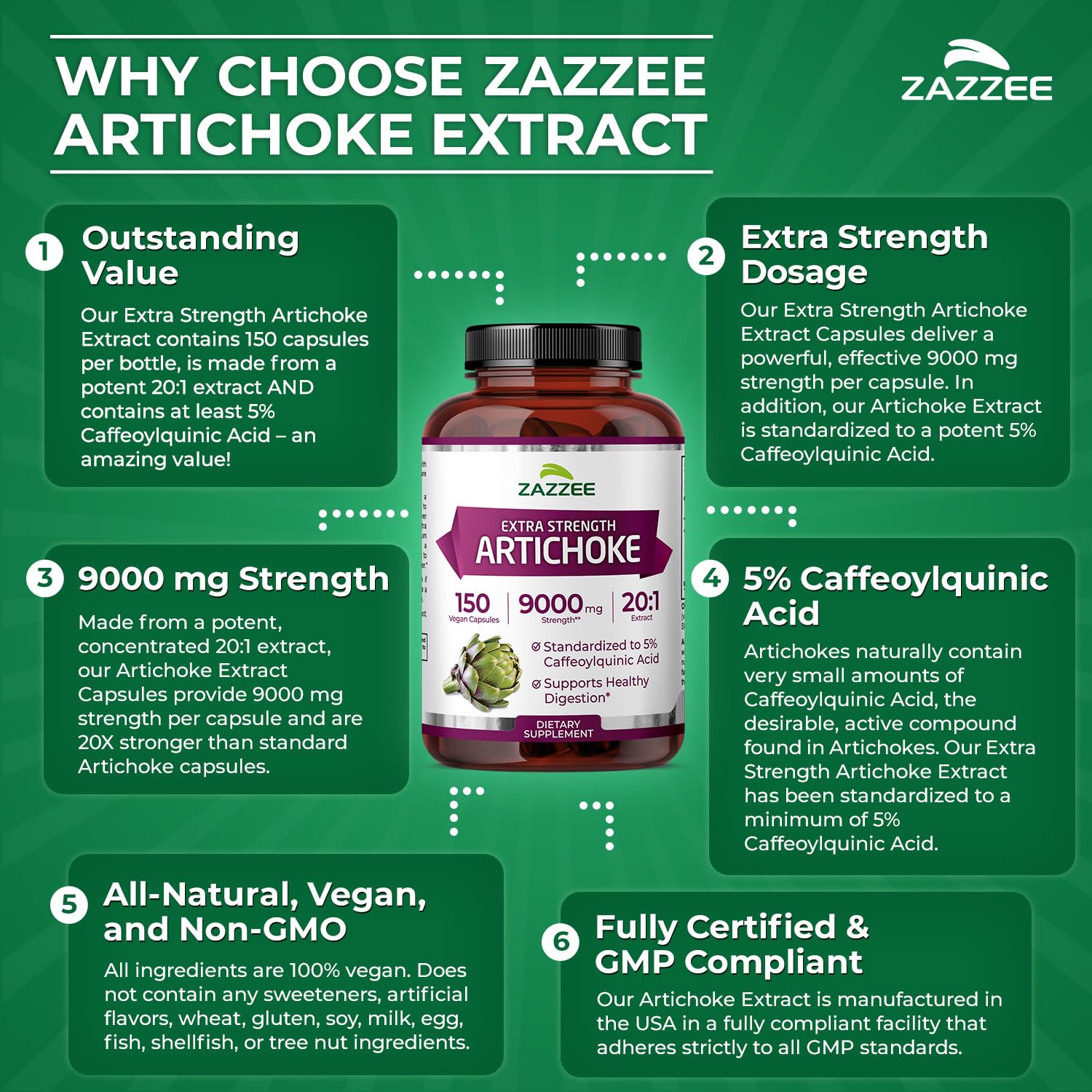 Ingredients panel for Zazzee Extra Strength Artichoke Extract