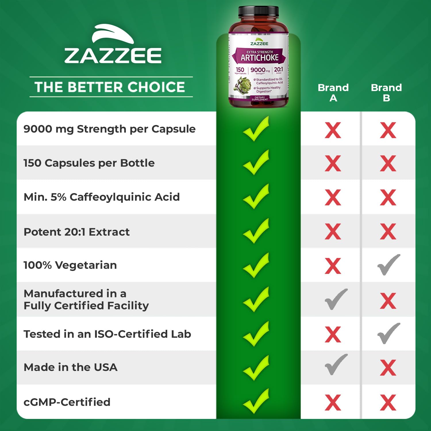 Packaging box for Zazzee Artichoke Extract