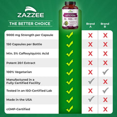 Packaging box for Zazzee Artichoke Extract