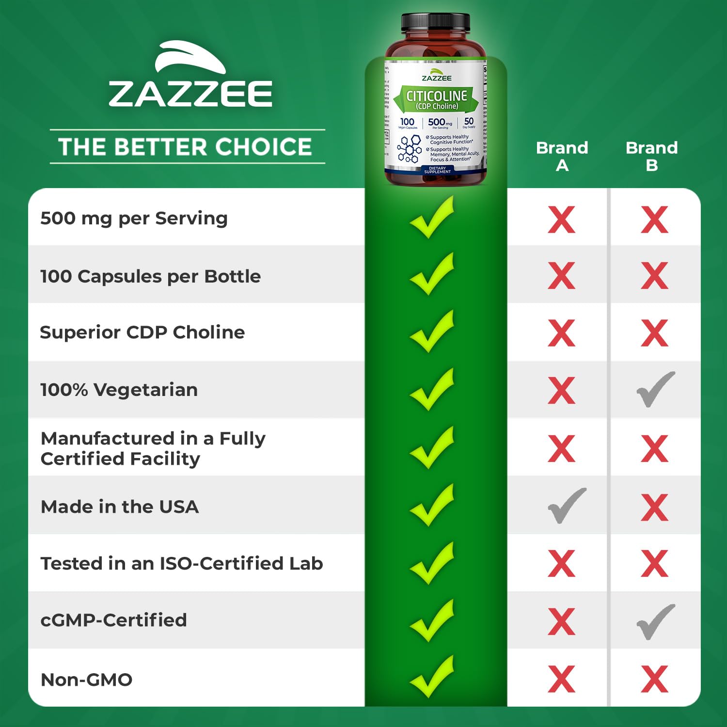 All-natural, plant-based ingredients for Citicoline