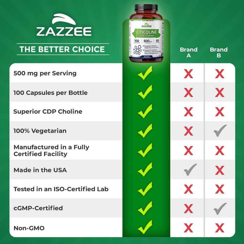 All-natural, plant-based ingredients for Citicoline