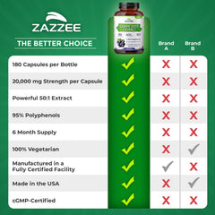 Six month supply: 180 vegan capsules