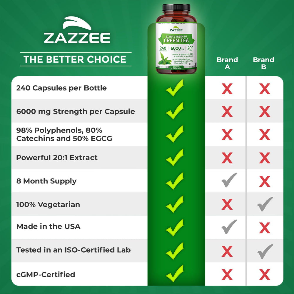 Product shot: bottle with 240 capsules for 8-month supply