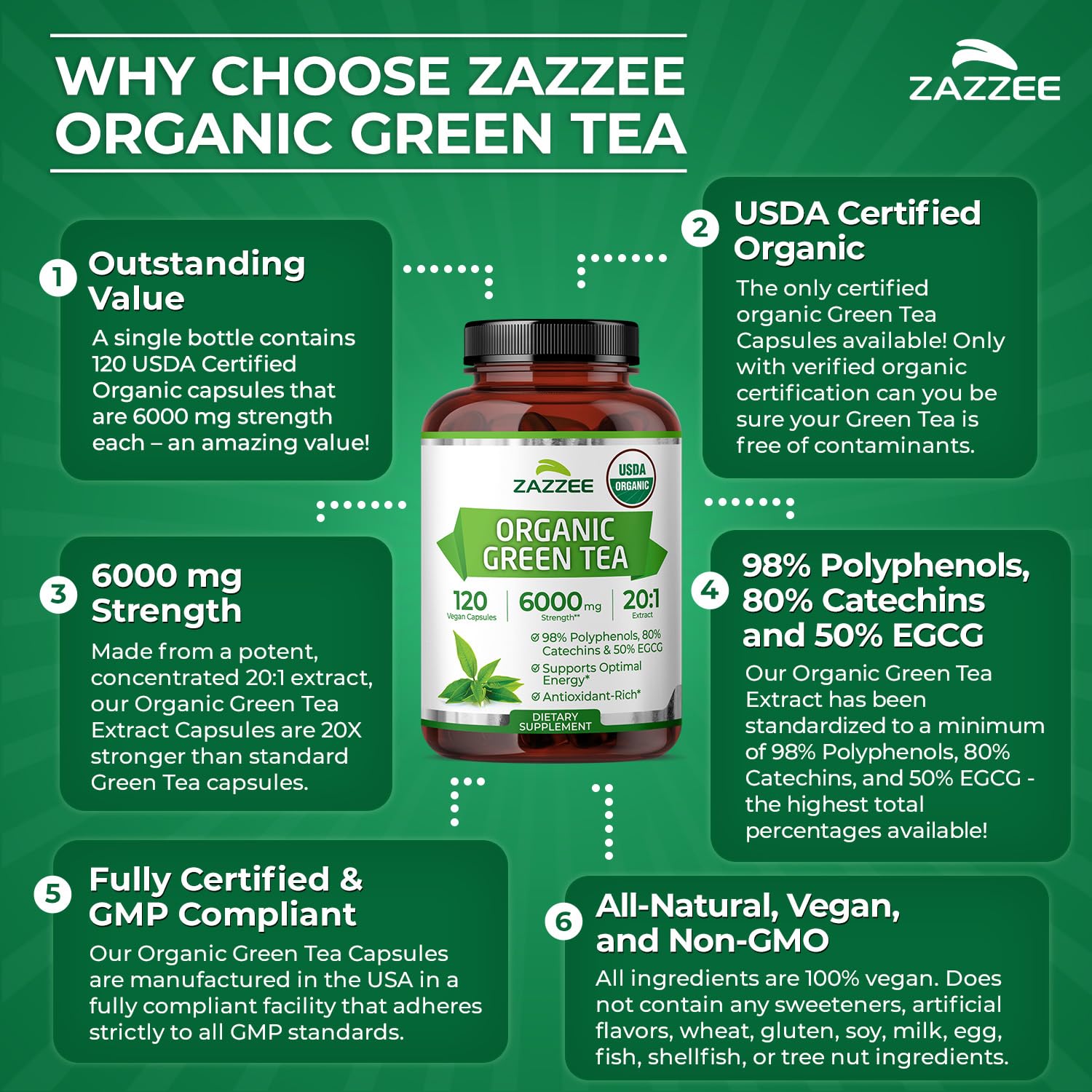 Vegan capsules of Zazzee Green Tea Extract