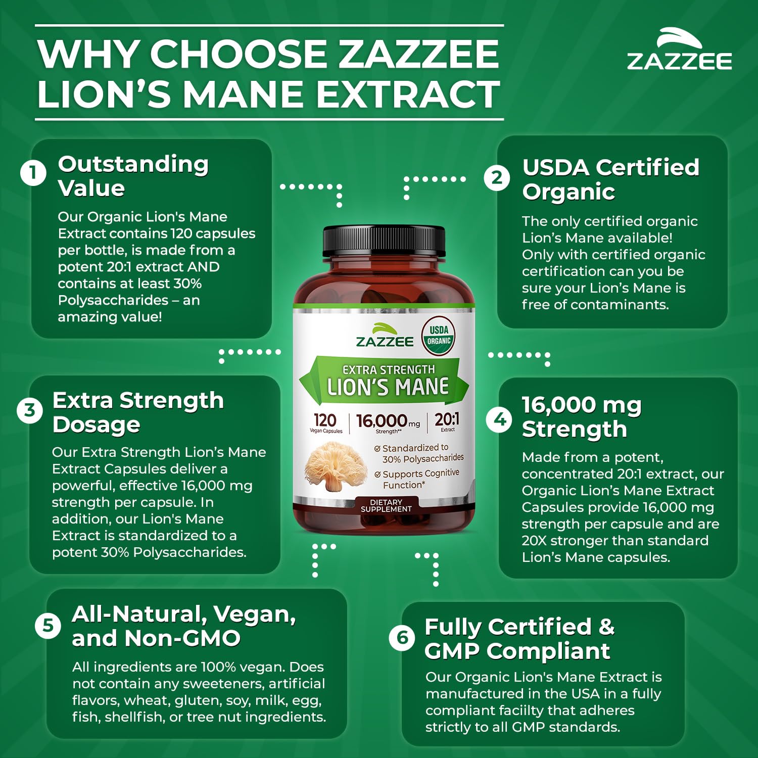 High-strength 20:1 Lion's Mane extract per capsule