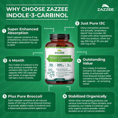 Hormone balance and estrogen support
