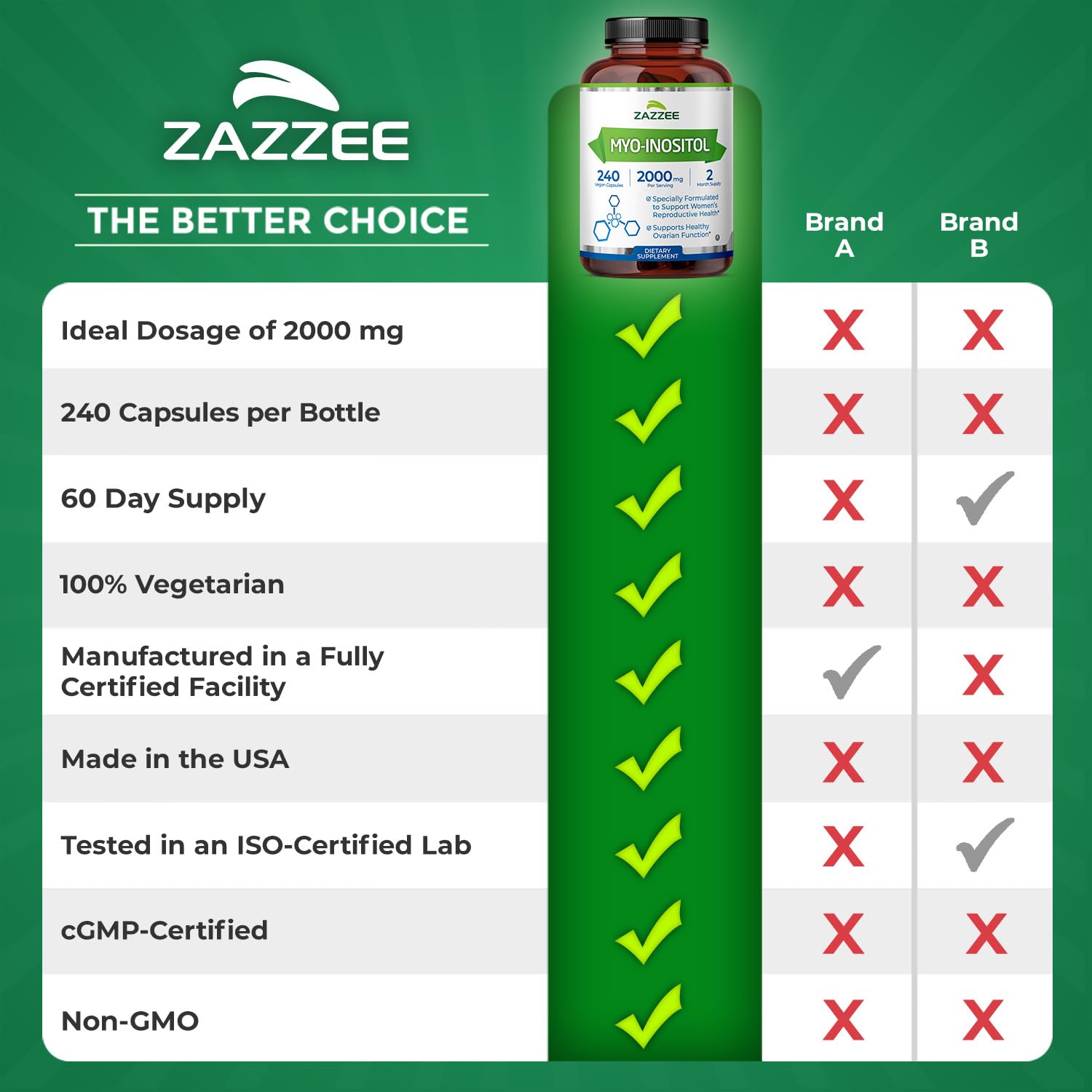 Bottle beside packaging displaying product details.