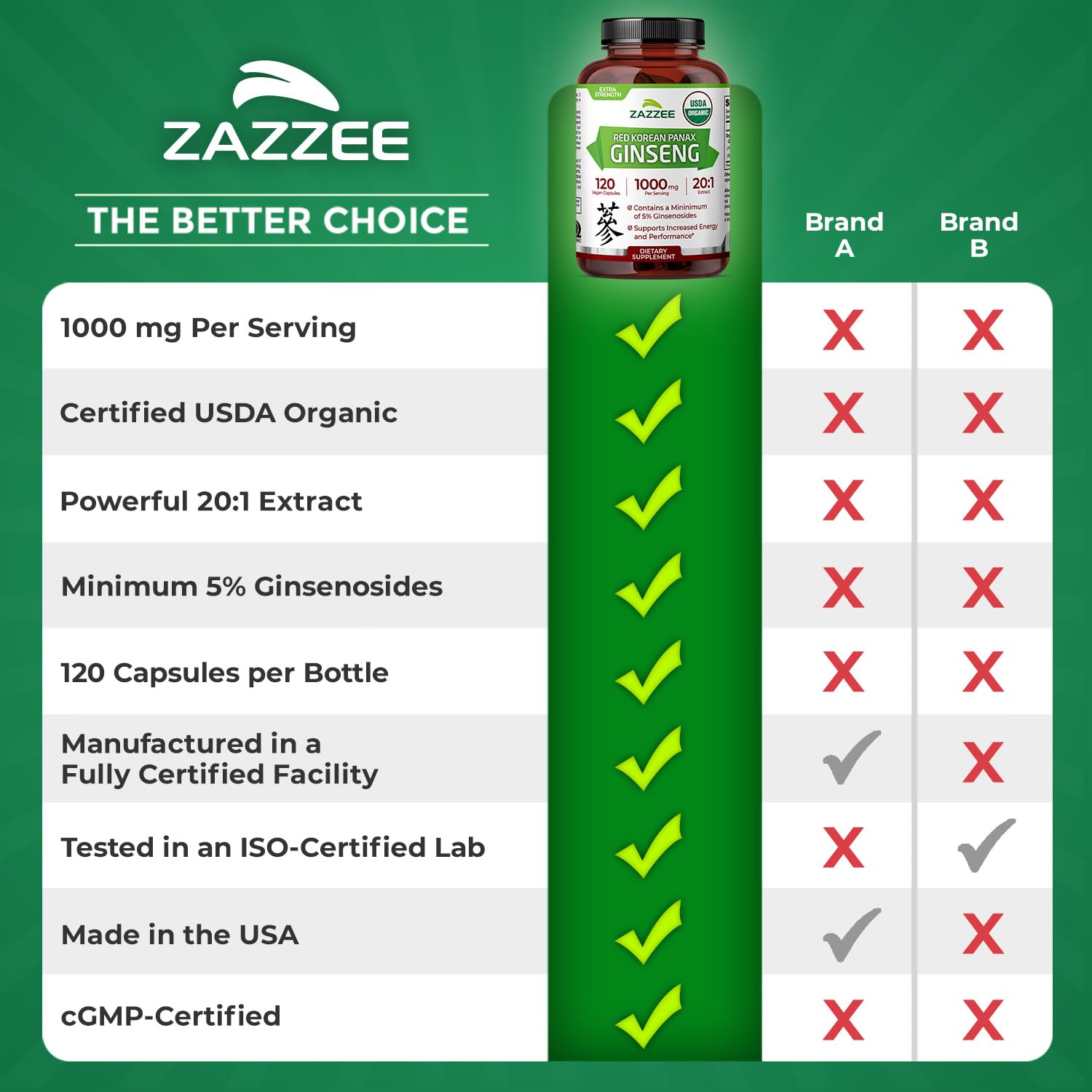 Full bottle with 120 capsules visible
