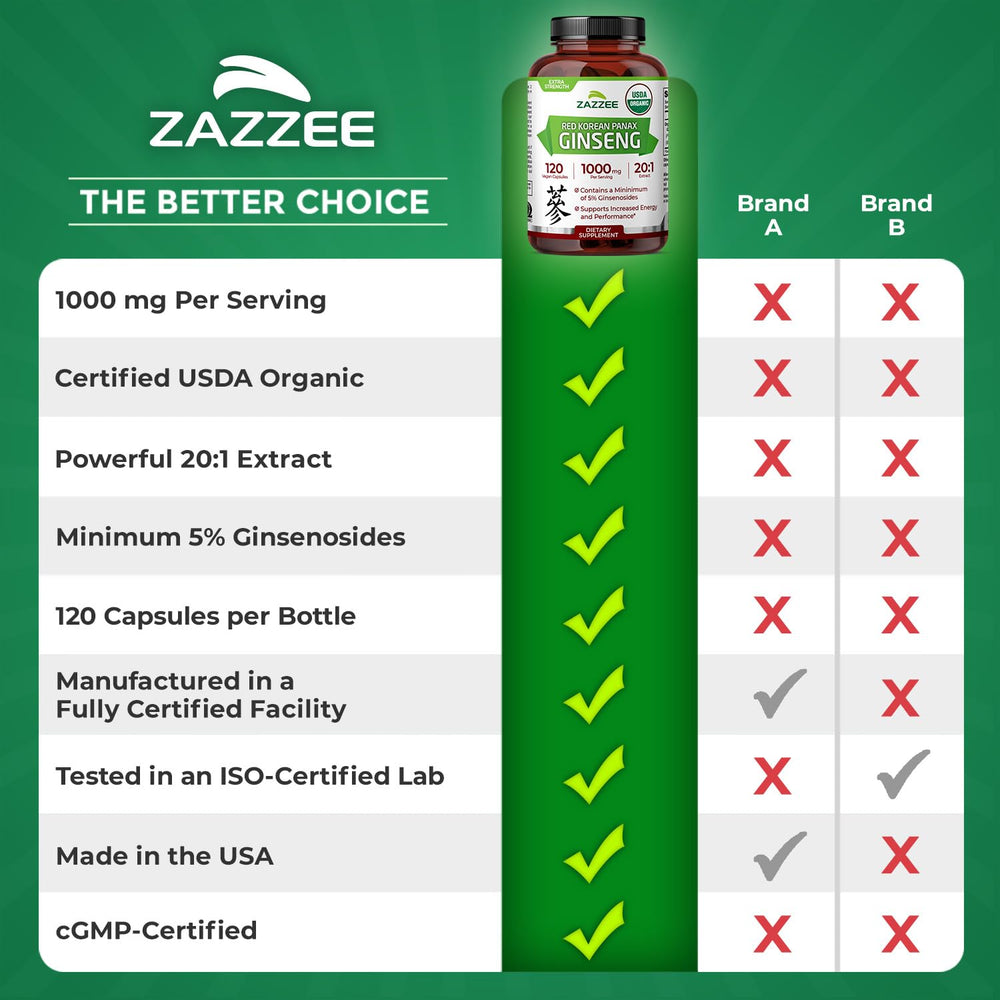 Full bottle with 120 capsules visible