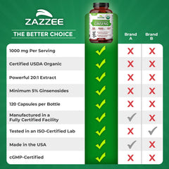 Full bottle with 120 capsules visible