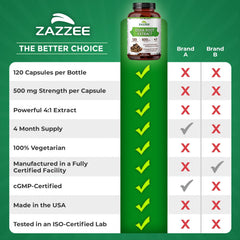 4-month supply packaging for Zazzee OSHA Root 4:1 extract