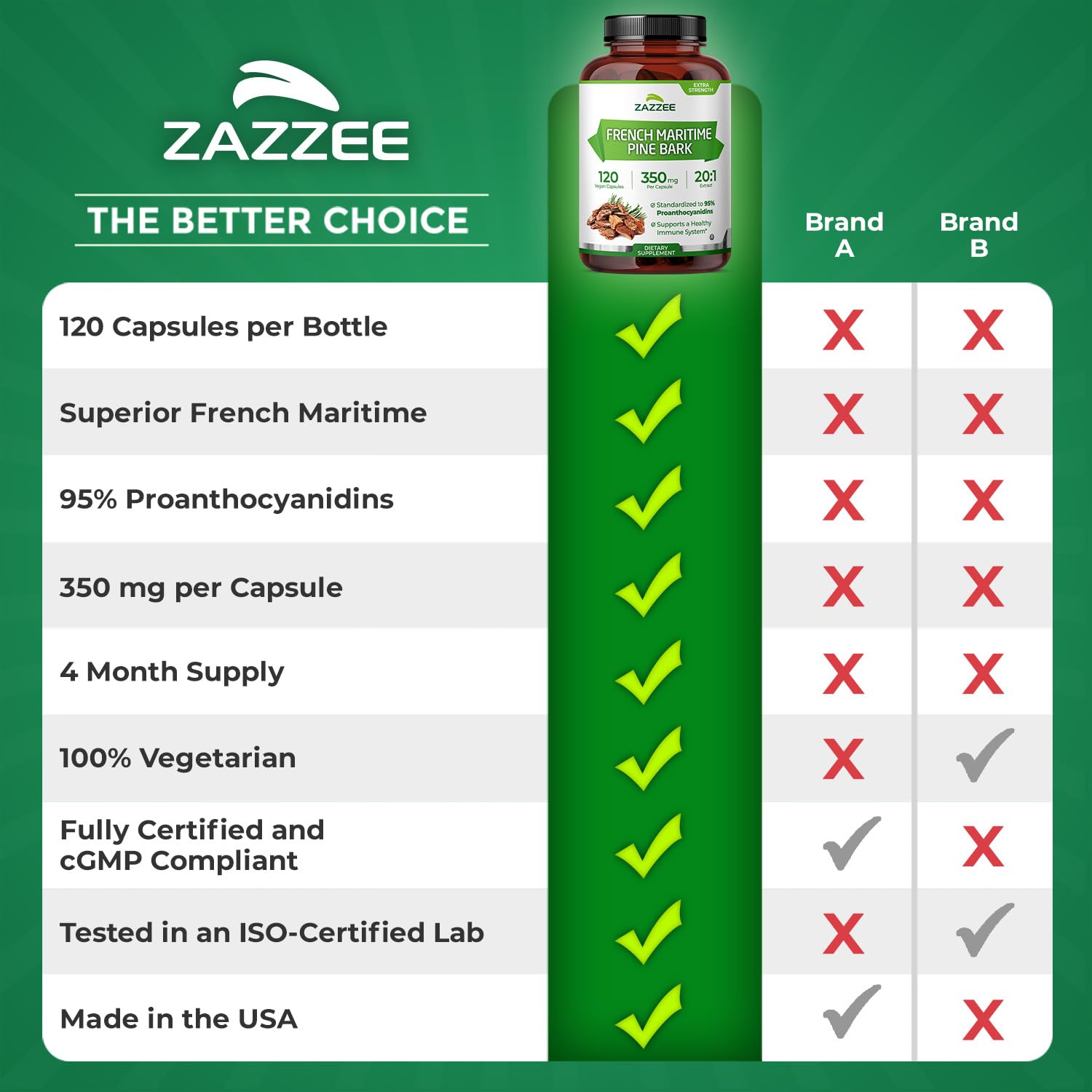 Four-month supply with 120 capsules
