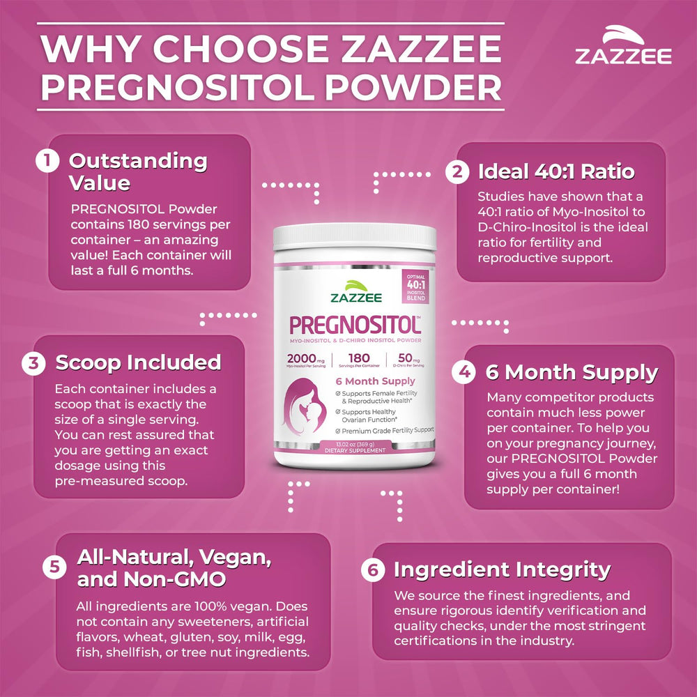 USA-manufactured label on Zazzee Pregnostol bottle indicating strict quality controls.